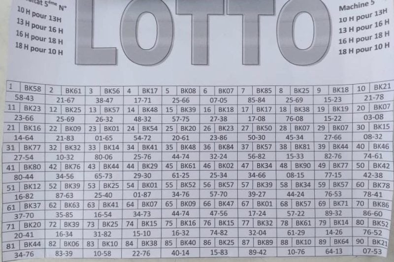 Analisa Pasang Taruhan : Kelola Budget Togel Harian Agar Tidak Bangkrut